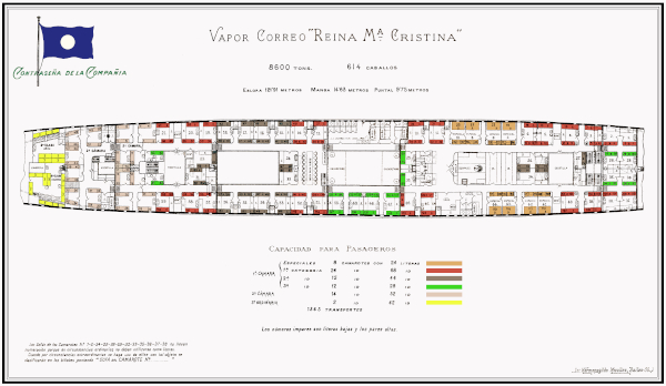 Reina Maria Cristina - Coleccin de A. Mantilla